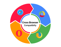 Cross Browser Compatibility